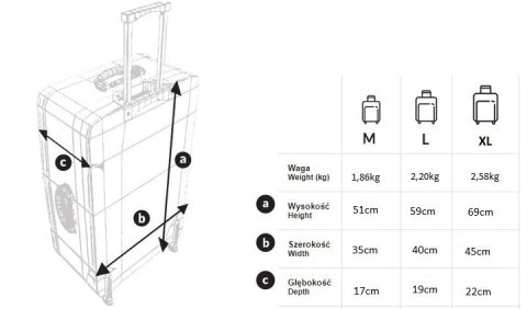 SET Walizka materiałowa niebieska lekka 3 szt SET Walizka materiałowa niebieska lekka 3 szt
